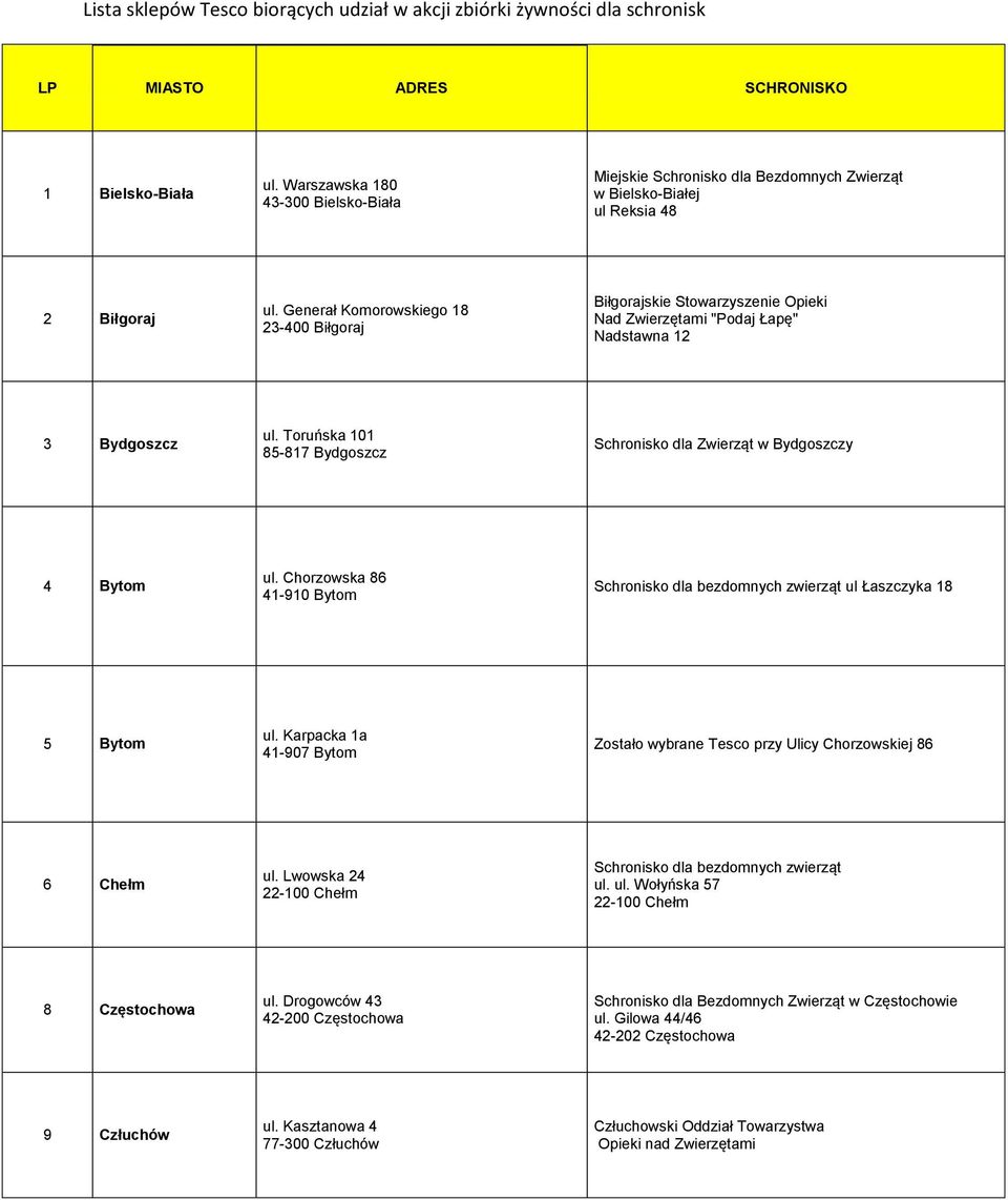 Generał Komorowskiego 18 23-400 Biłgoraj Biłgorajskie Stowarzyszenie Opieki Nad Zwierzętami "Podaj Łapę" Nadstawna 12 3 Bydgoszcz ul.