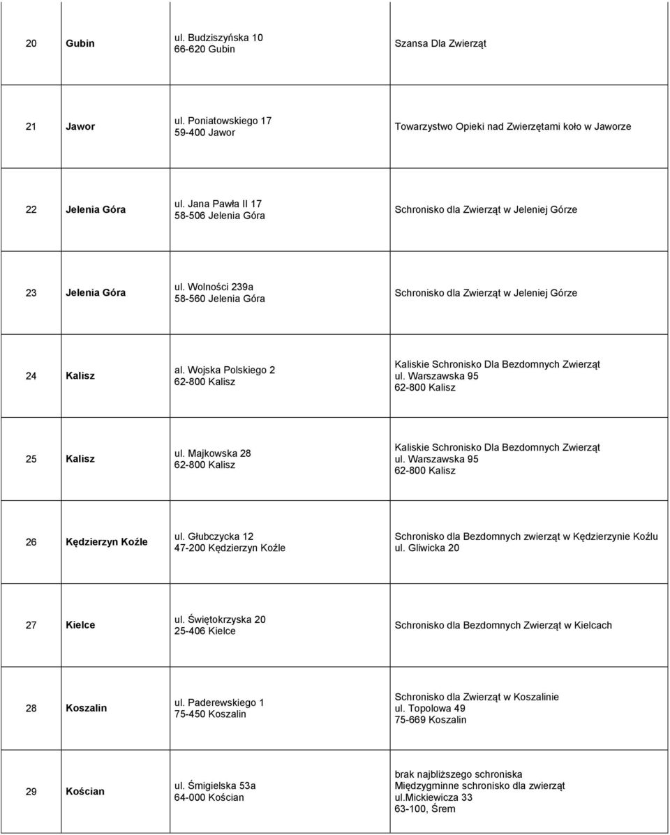 Wojska Polskiego 2 62-800 Kalisz Kaliskie Schronisko Dla Bezdomnych Zwierząt ul. Warszawska 95 62-800 Kalisz 25 Kalisz ul. Majkowska 28 62-800 Kalisz Kaliskie Schronisko Dla Bezdomnych Zwierząt ul.