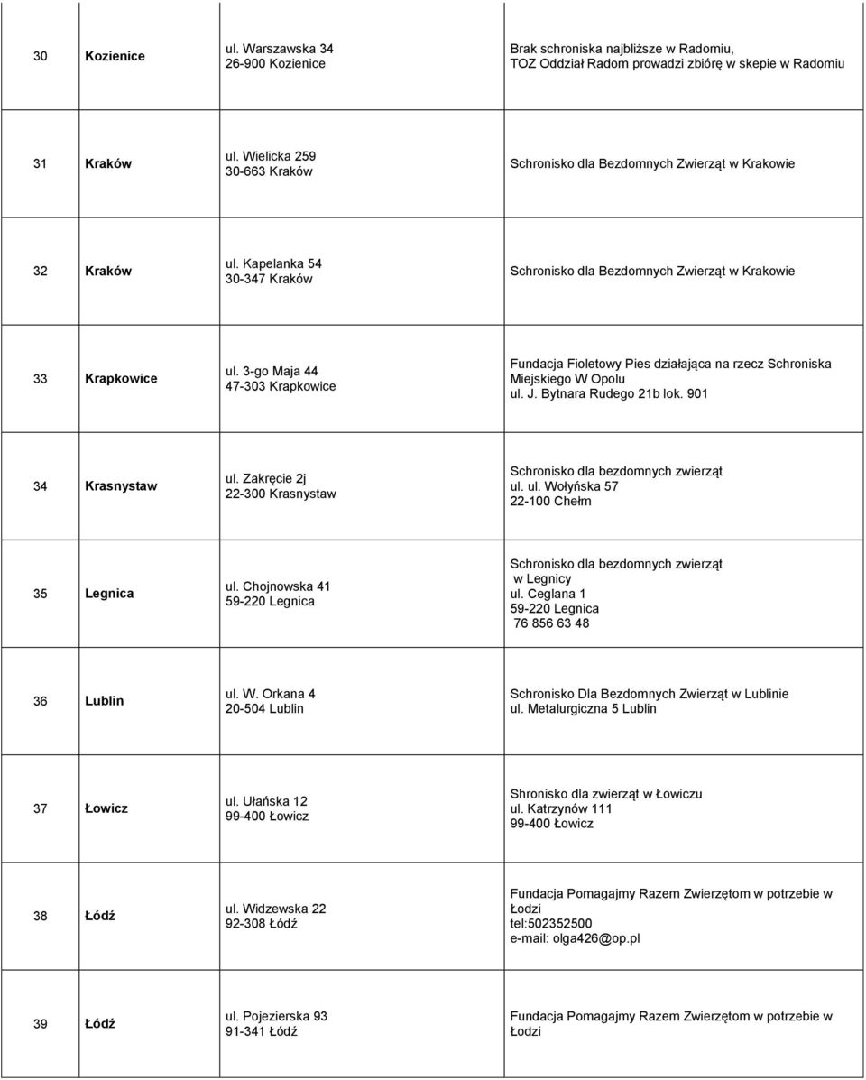 3-go Maja 44 47-303 Krapkowice Fundacja Fioletowy Pies działająca na rzecz Schroniska Miejskiego W Opolu ul. J. Bytnara Rudego 21b lok. 901 34 Krasnystaw ul. Zakręcie 2j 22-300 Krasnystaw ul. ul. Wołyńska 57 22-100 Chełm 35 Legnica ul.