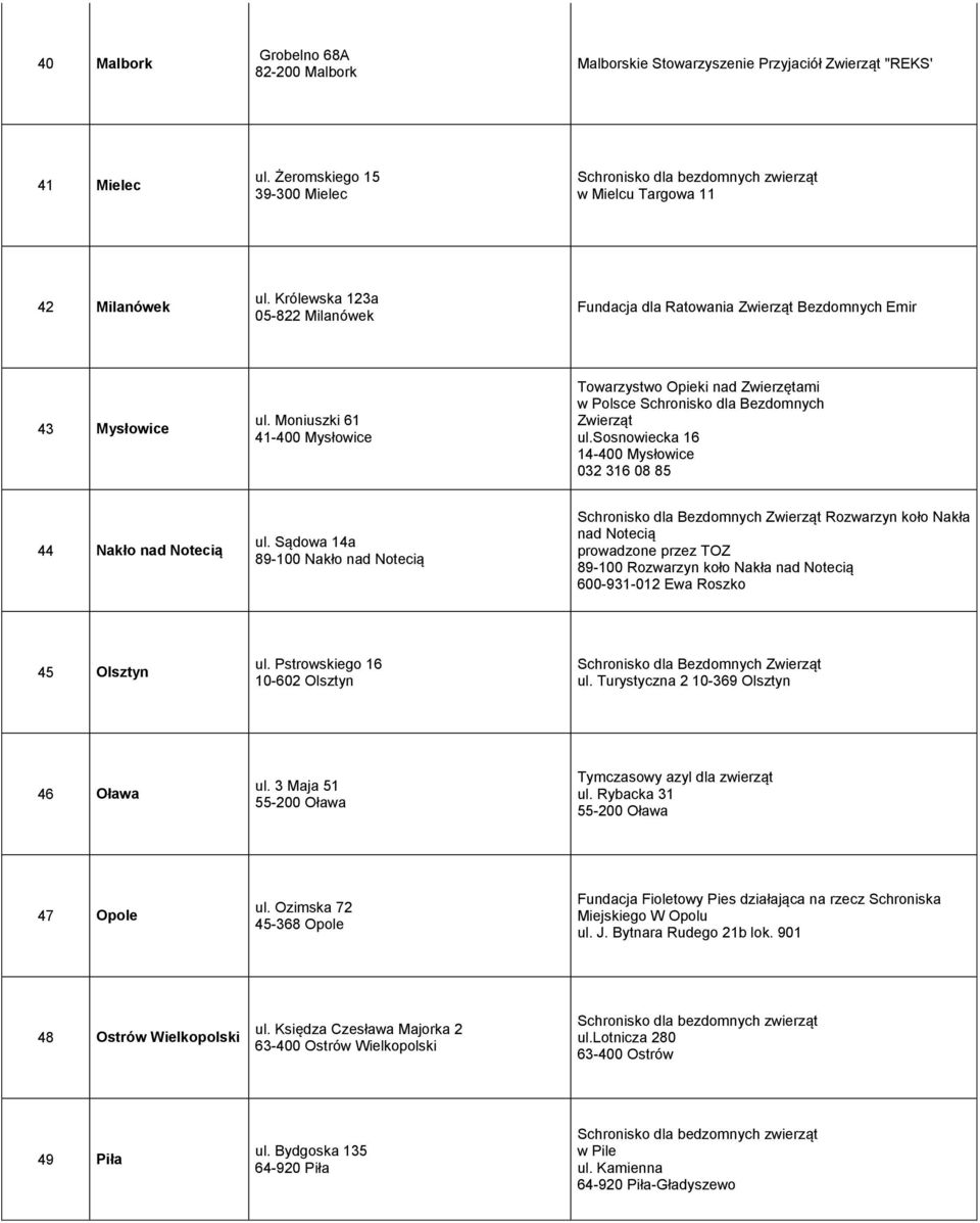 Moniuszki 61 41-400 Mysłowice Towarzystwo Opieki nad Zwierzętami w Polsce Schronisko dla Bezdomnych Zwierząt ul.sosnowiecka 16 14-400 Mysłowice 032 316 08 85 44 Nakło nad Notecią ul.