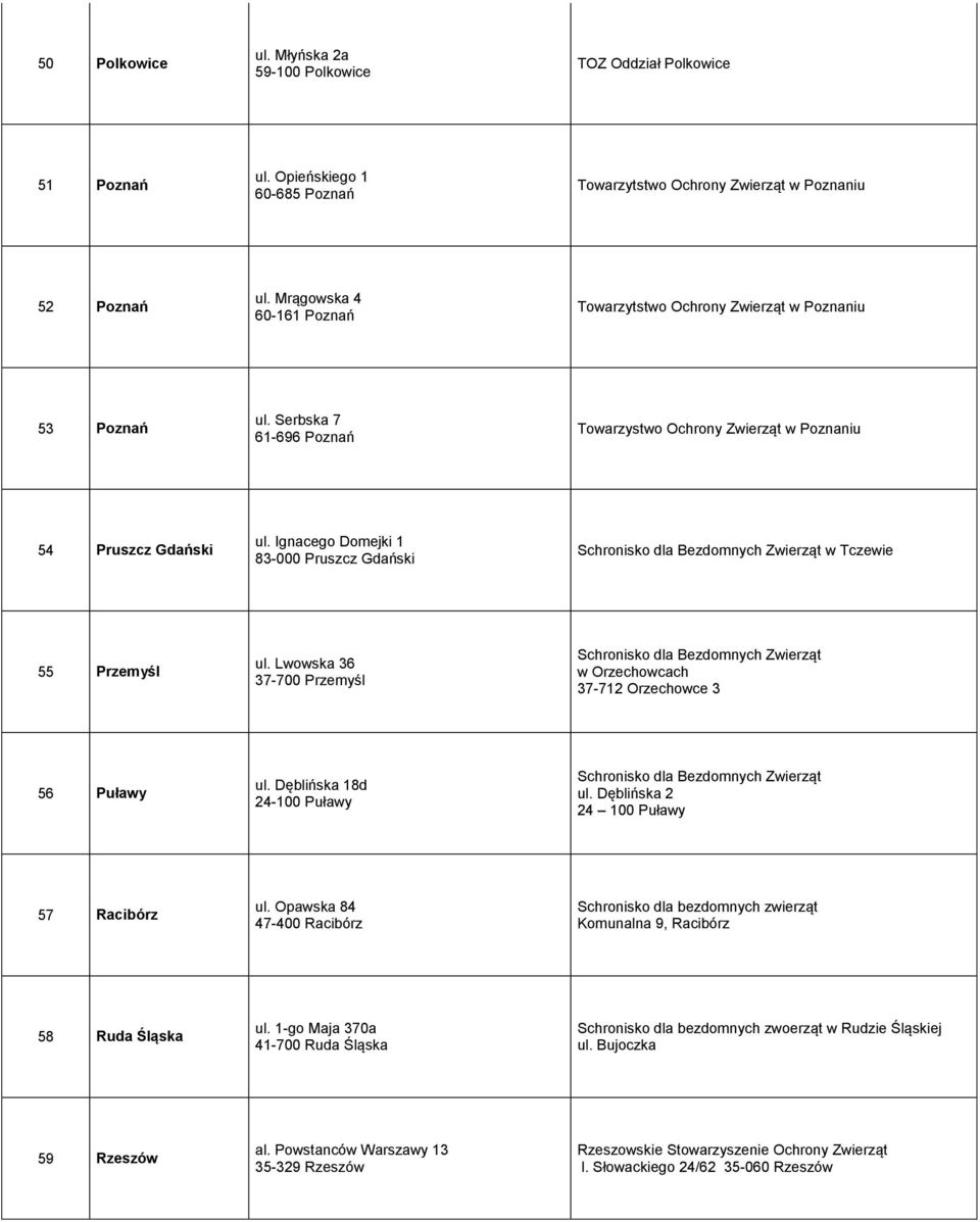 Ignacego Domejki 1 83-000 Pruszcz Gdański w Tczewie 55 Przemyśl ul. Lwowska 36 37-700 Przemyśl w Orzechowcach 37-712 Orzechowce 3 56 Puławy ul. Dęblińska 18d 24-100 Puławy ul.