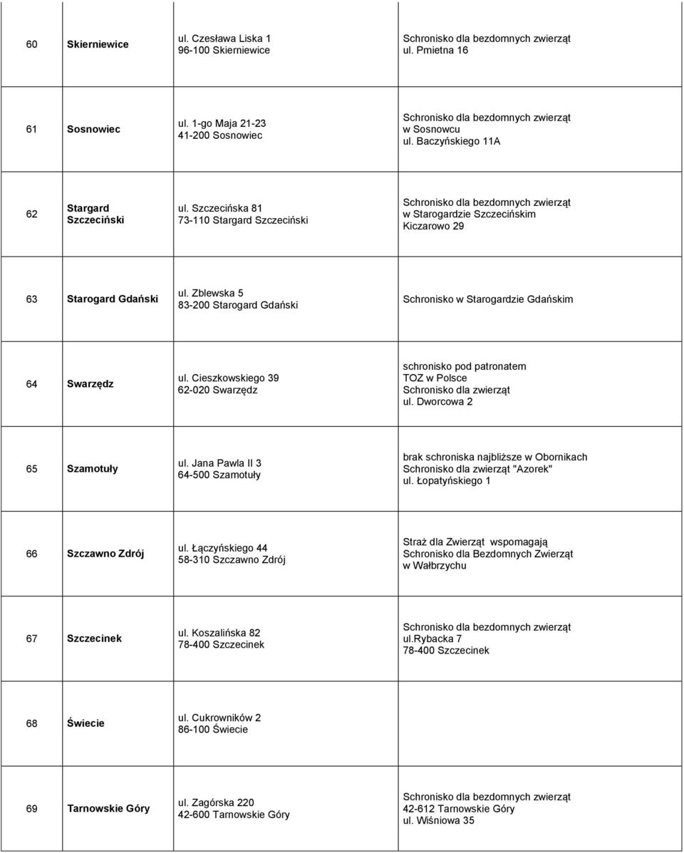 Cieszkowskiego 39 62-020 Swarzędz schronisko pod patronatem TOZ w Polsce Schronisko dla zwierząt ul. Dworcowa 2 65 Szamotuły ul.