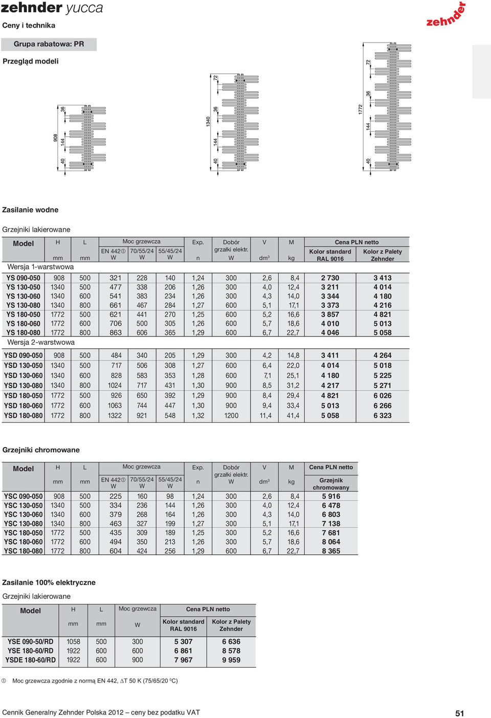 dm 3 2,6 4,0 4,3 5,1 5,2 5,7 6,7 M kg 8,4 12,4 14,0 17,1 16,6 18,6 22,7 Kolor standard RA 9016 2 730 3 211 3 344 3 373 3 857 4 010 4 046 Kolor z Palety Zehnder 3 413 4 014 4 180 4 216 4 821 5 013 5