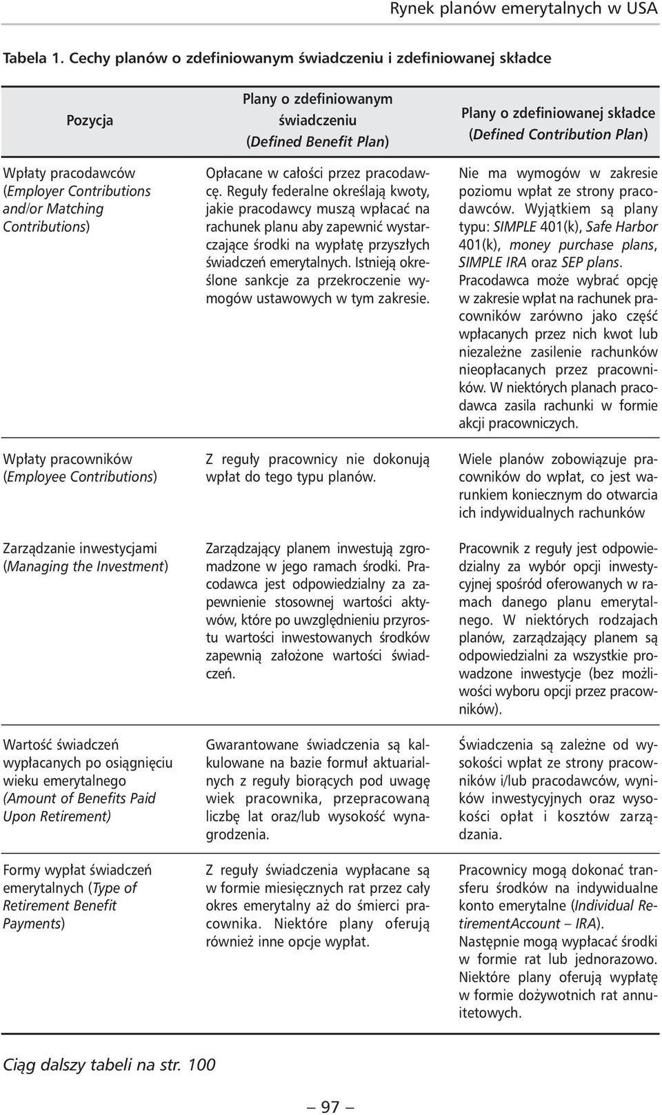 Zarządzanie inwestycjami (Managing the Investment) Wartość świadczeń wypłacanych po osiągnięciu wieku emerytalnego (Amount of Benefits Paid Upon Retirement) Formy wypłat świadczeń emerytalnych (Type