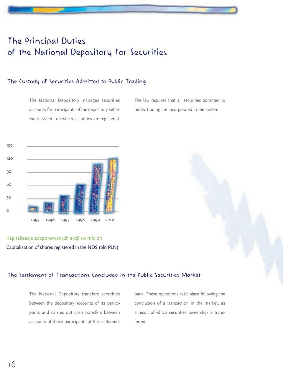 150 120 90 60 30 0 1995 1996 1997 1998 1999 2000 Kapitalizacja zdeponowanych akcji (w mld z ) Capitalisation of shares registered in the NDS (bln PLN) The Settlement of Transactions Concluded in the