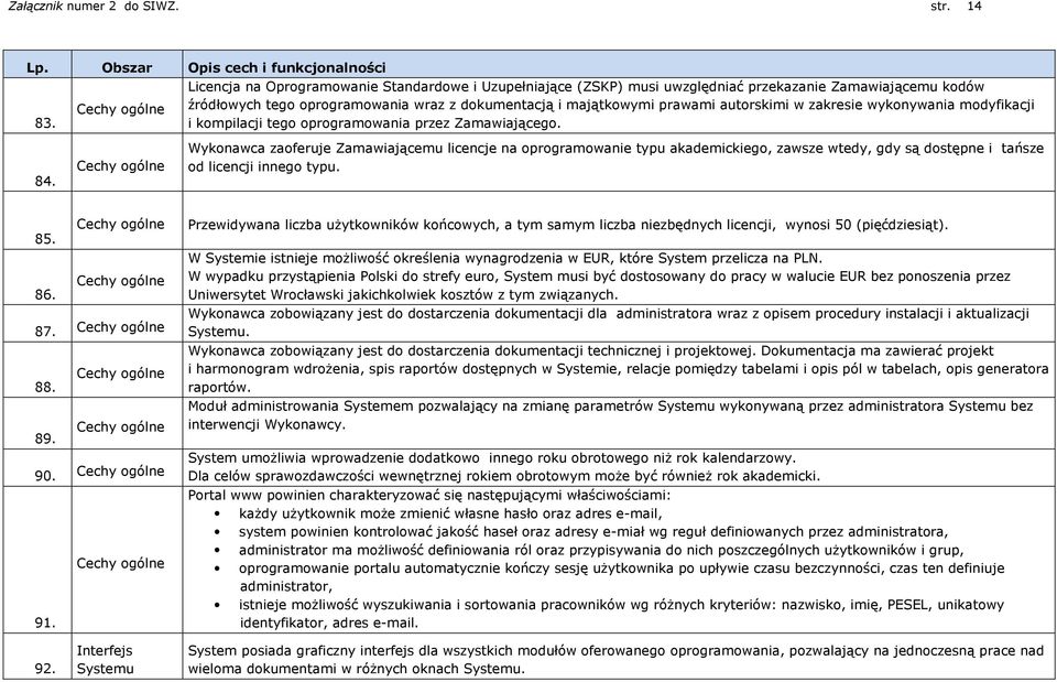 autorskimi w zakresie wykonywania modyfikacji i kompilacji tego oprogramowania przez Zamawiającego. 84.