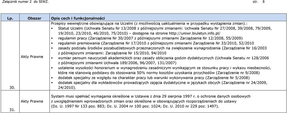 pl/ regulamin pracy (Zarządzenie Nr 30/2007 z późniejszymi zmianami Zarządzenie Nr 12/2008, 55/2009) regulamin premiowania (Zarządzenie Nr 17/2010 z późniejszymi zmianami Zarządzenie Nr 33/2010,