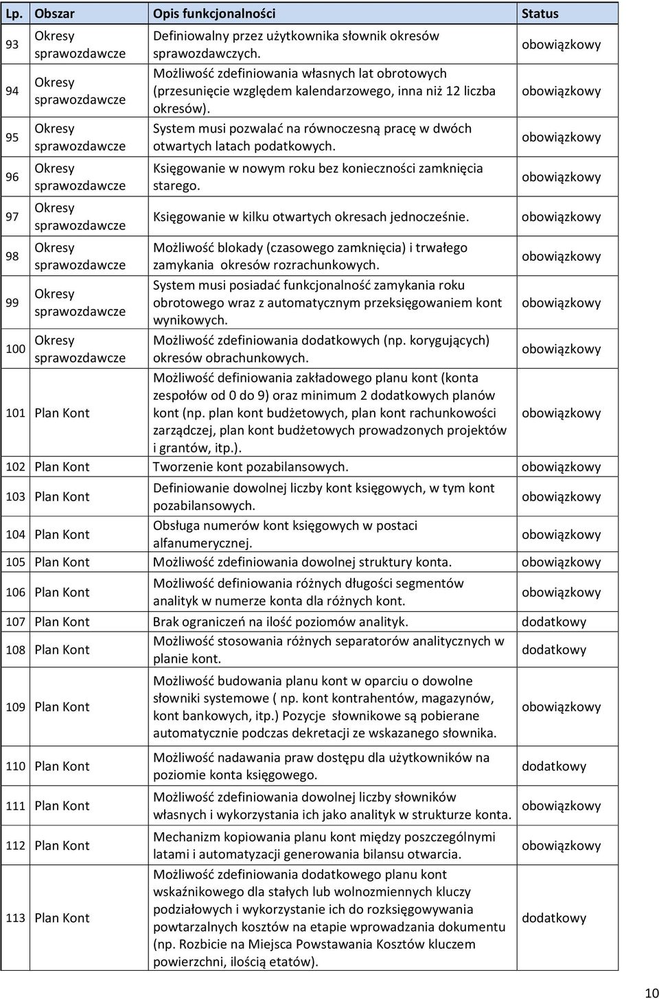 System musi pozwalać na równoczesną pracę w dwóch otwartych latach podatkowych. Księgowanie w nowym roku bez konieczności zamknięcia starego. Księgowanie w kilku otwartych okresach jednocześnie.