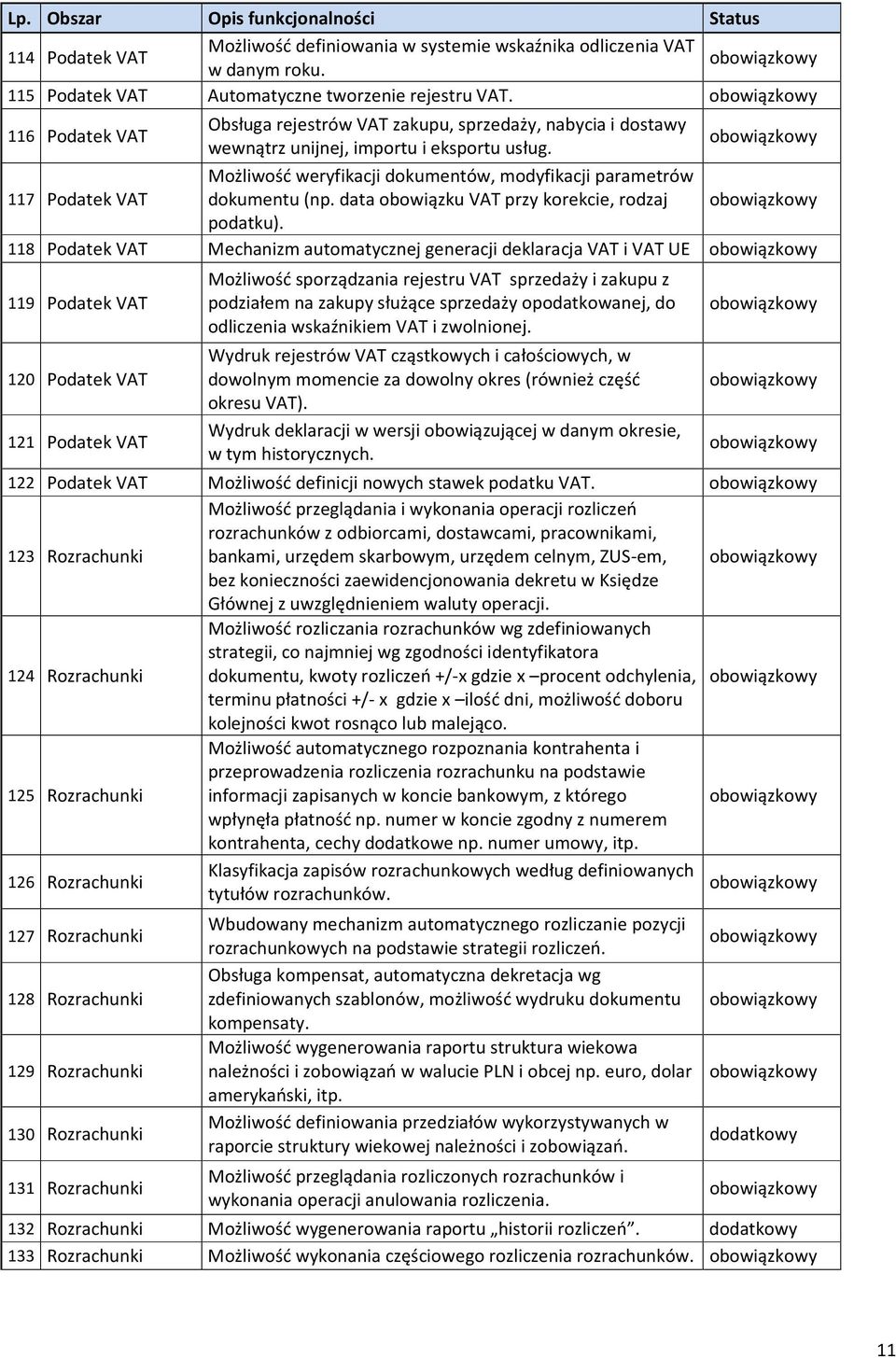 data obowiązku VAT przy korekcie, rodzaj podatku).