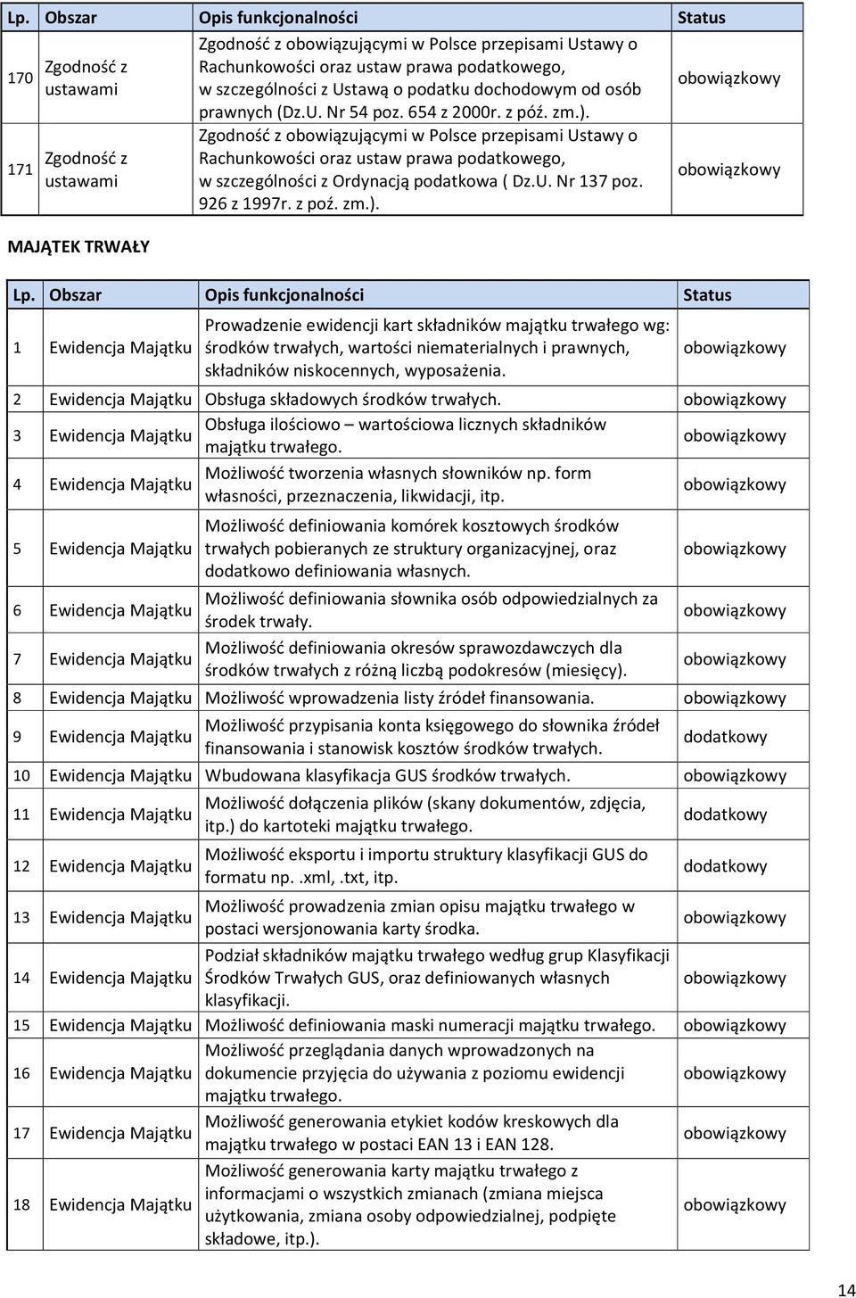 Zgodność z obowiązującymi w Polsce przepisami Ustawy o Rachunkowości oraz ustaw prawa podatkowego, w szczególności z Ordynacją podatkowa ( Dz.U. Nr 137 poz. 926 z 1997r. z poź. zm.). Lp.