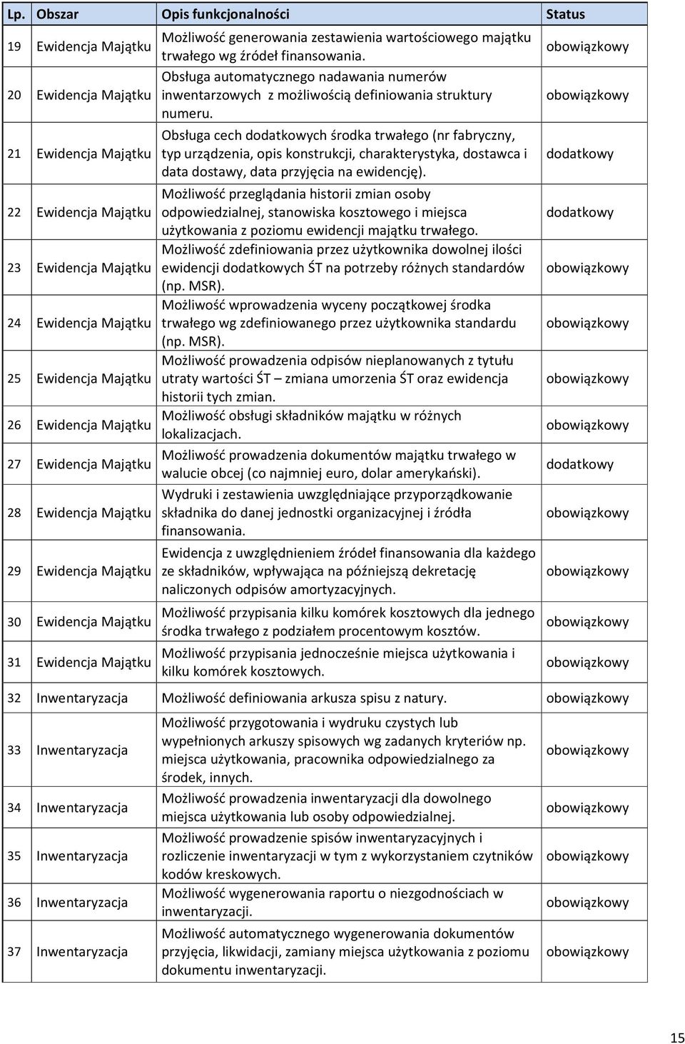 21 Ewidencja Majątku 22 Ewidencja Majątku 23 Ewidencja Majątku 24 Ewidencja Majątku 25 Ewidencja Majątku 26 Ewidencja Majątku 27 Ewidencja Majątku 28 Ewidencja Majątku 29 Ewidencja Majątku 30