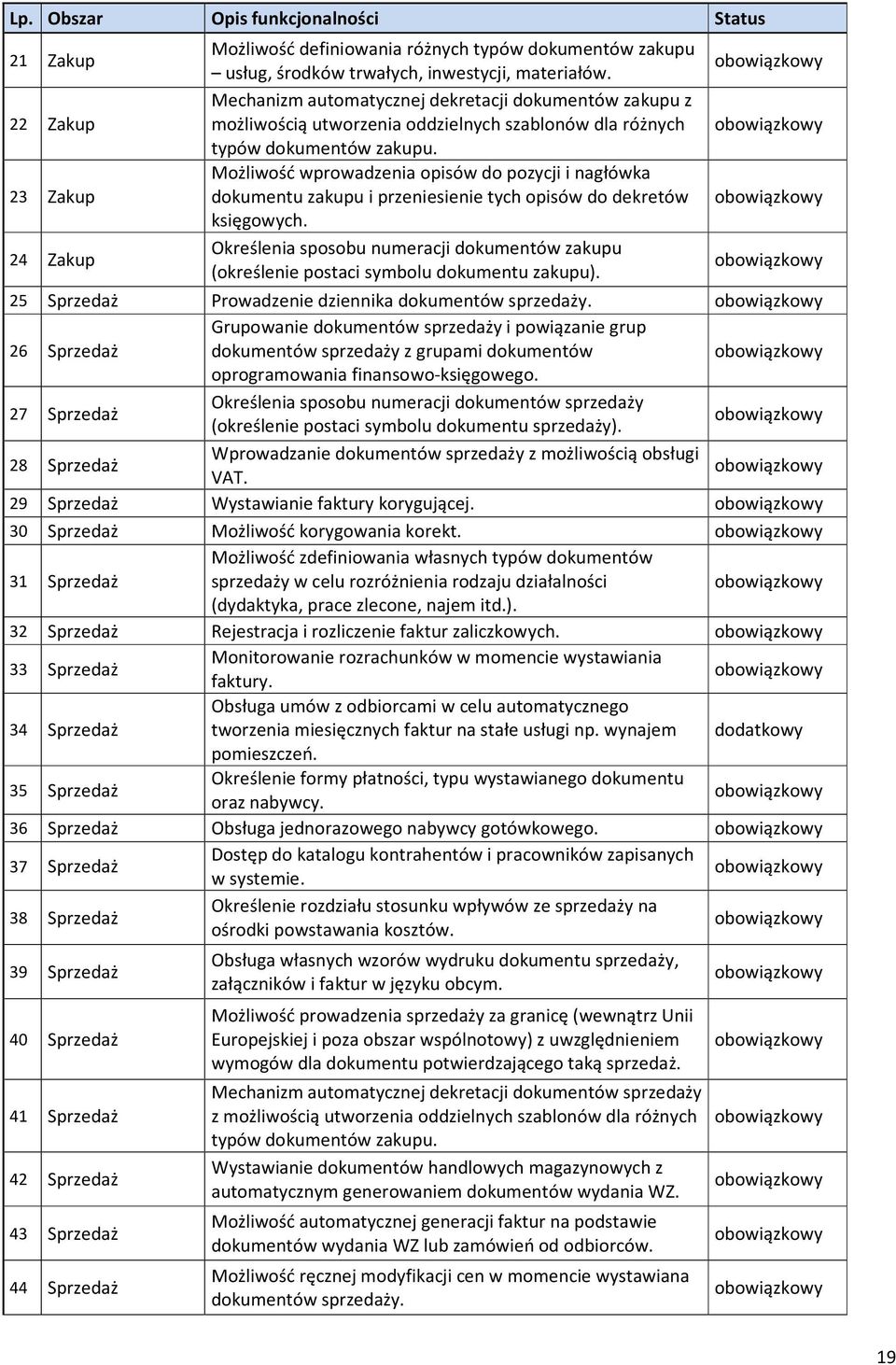 Możliwość wprowadzenia opisów do pozycji i nagłówka dokumentu zakupu i przeniesienie tych opisów do dekretów księgowych.