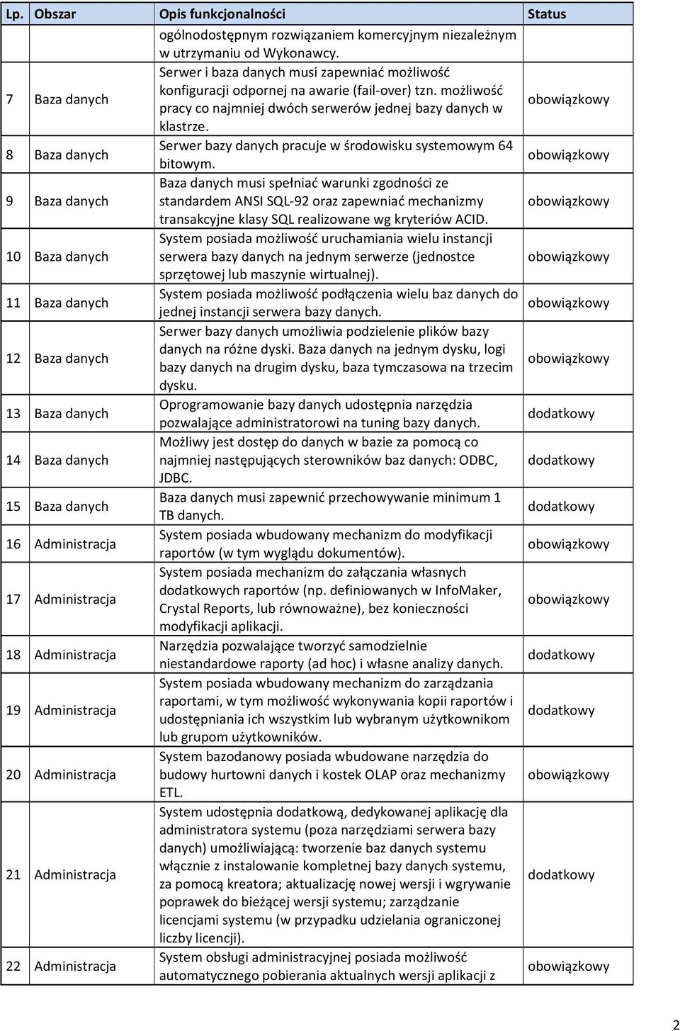 9 Baza danych Baza danych musi spełniać warunki zgodności ze standardem ANSI SQL-92 oraz zapewniać mechanizmy transakcyjne klasy SQL realizowane wg kryteriów ACID.