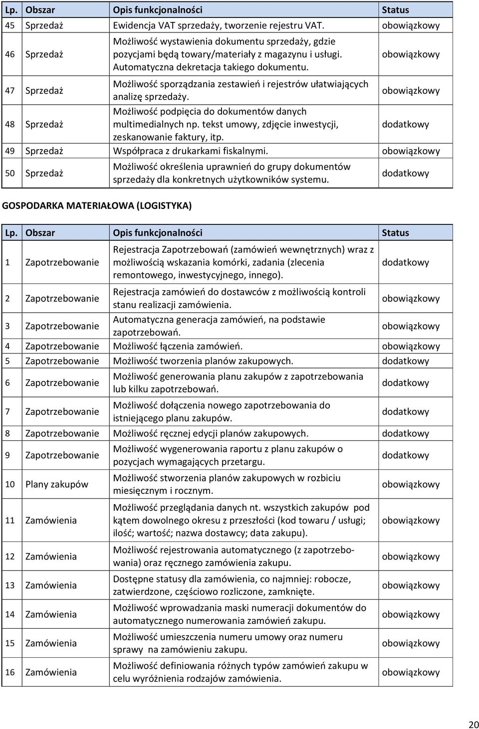 tekst umowy, zdjęcie inwestycji, zeskanowanie faktury, itp. 49 Sprzedaż Współpraca z drukarkami fiskalnymi.