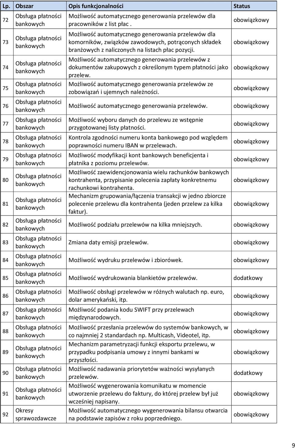 bankowych Obsługa płatności bankowych Okresy sprawozdawcze Możliwość automatycznego generowania przelewów dla pracowników z list płac.