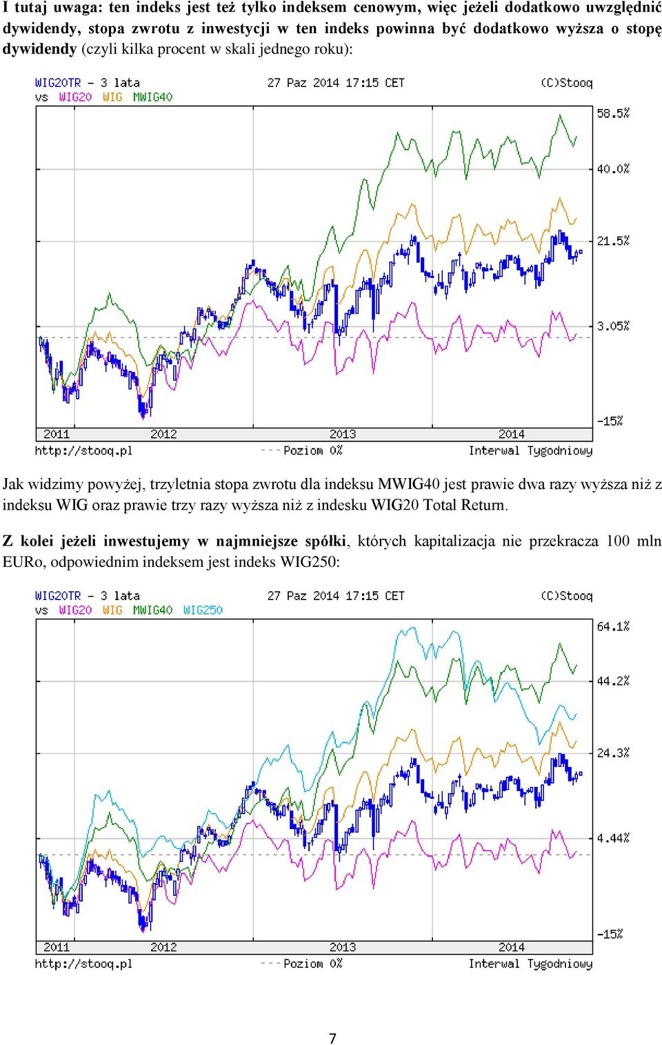 zwrotu dla indeksu MWIG40 jest prawie dwa razy wyższa niż z indeksu WIG oraz prawie trzy razy wyższa niż z indesku WIG20 Total Return.