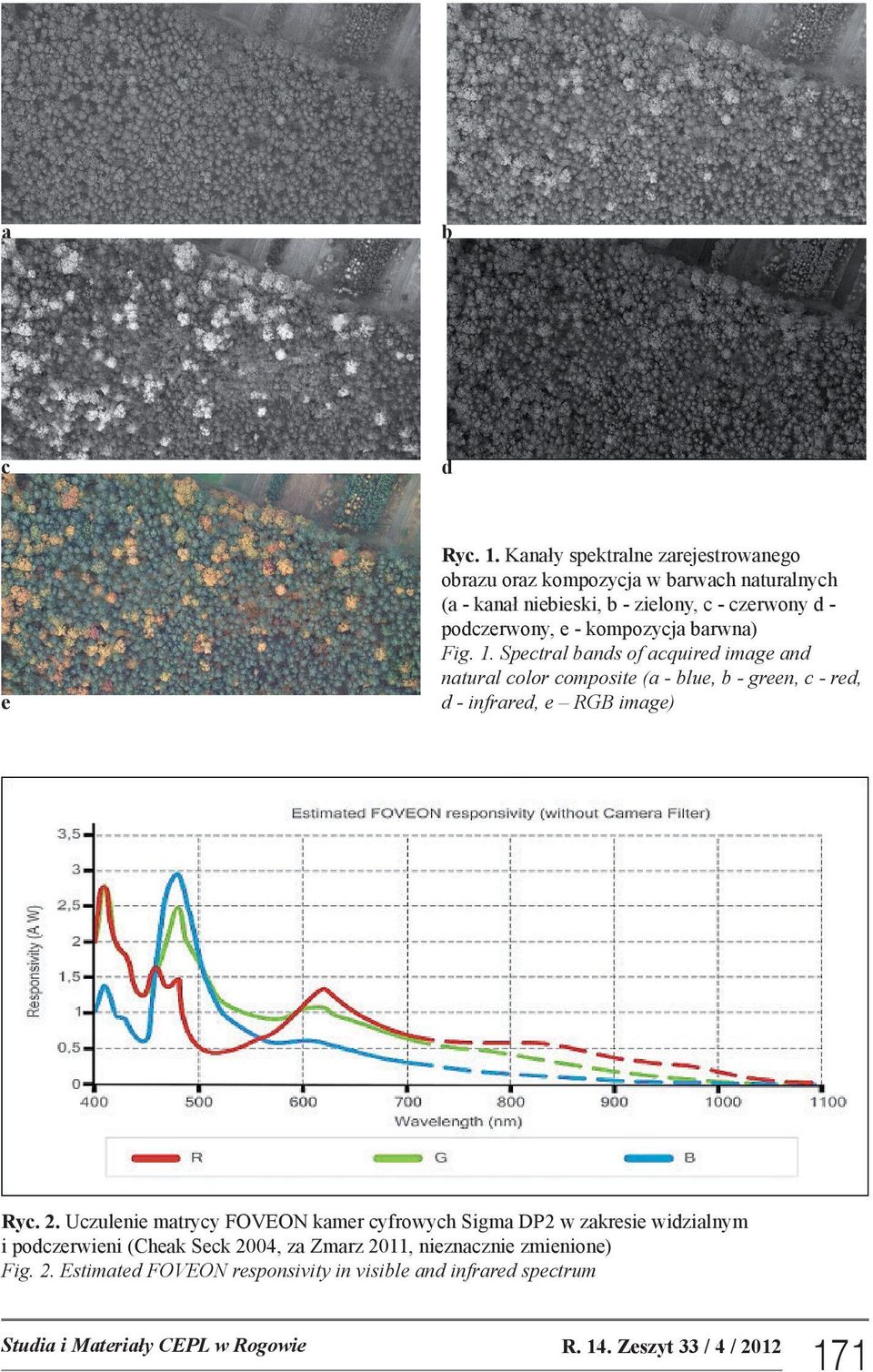 kompozycja barwna) Fig. 1. Spectral bands of acquired image and natural color composite (a - blue, b - green, c - red, d - infrared, e RGB image) Ryc.