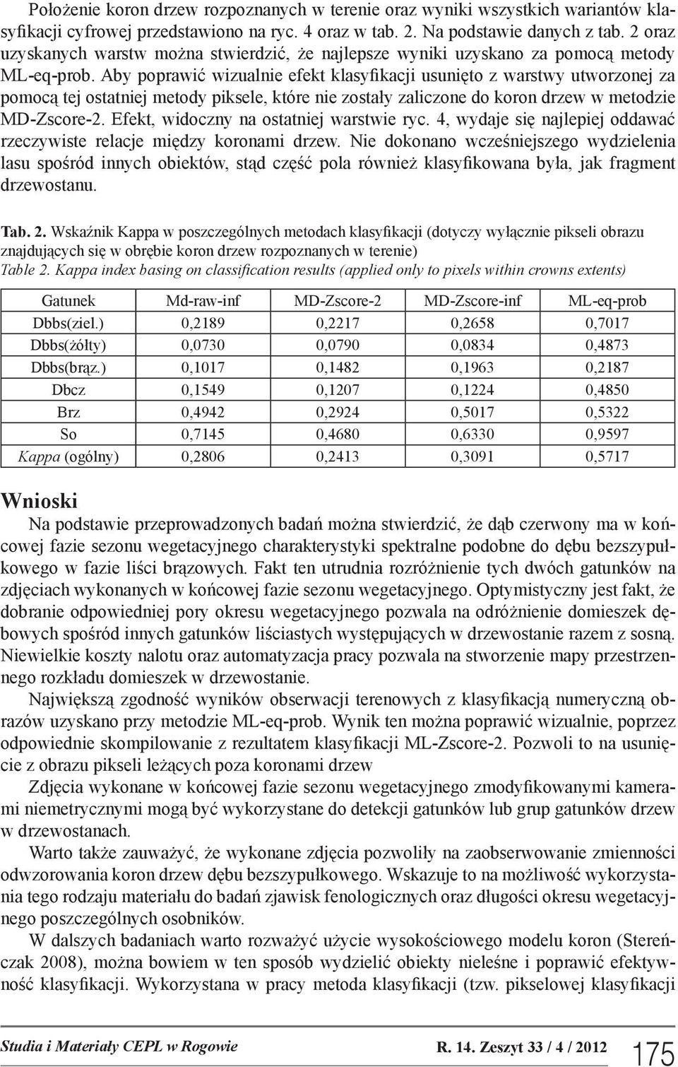 Aby poprawić wizualnie efekt klasyfikacji usunięto z warstwy utworzonej za pomocą tej ostatniej metody piksele, które nie zostały zaliczone do koron drzew w metodzie MD-Zscore-2.