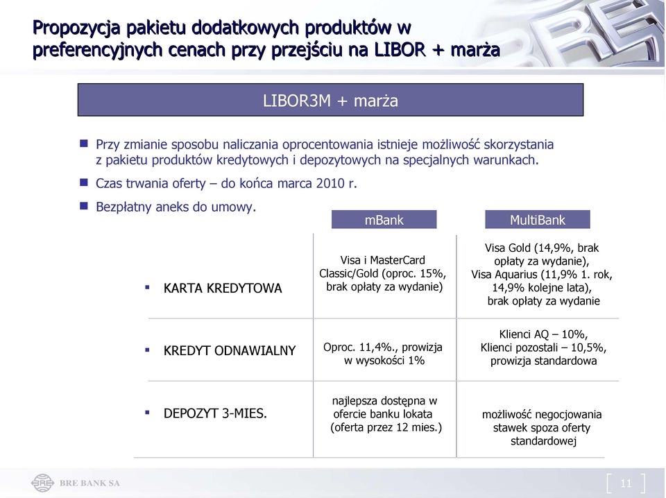 15%, brak opłaty za wydanie) MultiBank Visa Gold (14,9%, brak opłaty za wydanie), Visa Aquarius (11,9% 1. rok, 14,9% kolejne lata), brak opłaty za wydanie KREDYT ODNAWIALNY Oproc. 11,4%.
