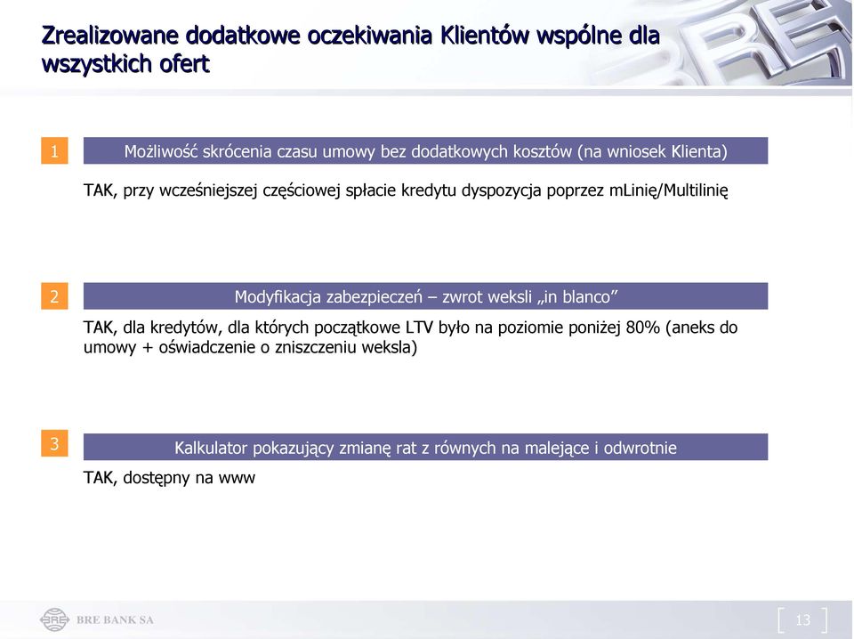 Modyfikacja zabezpieczeń zwrot weksli in blanco TAK, dla kredytów, dla których początkowe LTV było na poziomie poniżej 80%