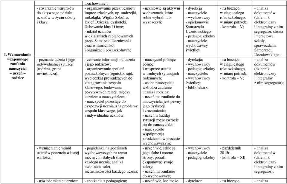 andrzejki, mikołajki, Wigilia Szkolna, Dzień Dziecka, dyskoteki, ślubowanie klas I i inne; - udział uczniów w działaniach zaplanowanych przez Samorząd Uczniowski oraz w ramach kół i organizacji