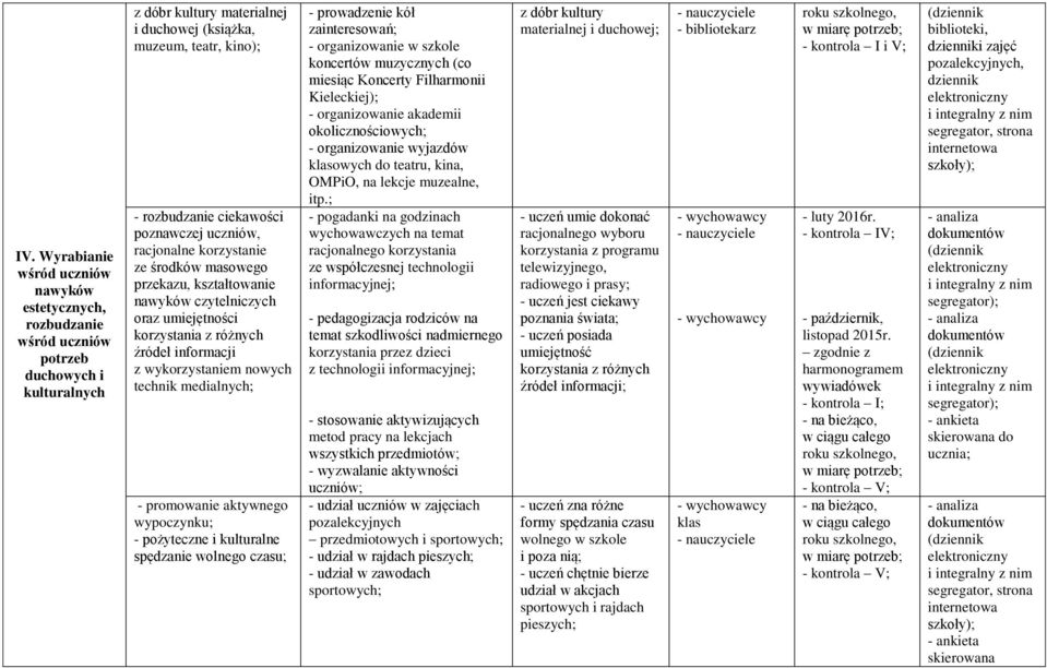 nowych technik medialnych; - promowanie aktywnego wypoczynku; - pożyteczne i kulturalne spędzanie wolnego czasu; - prowadzenie kół zainteresowań; - organizowanie w szkole koncertów muzycznych (co