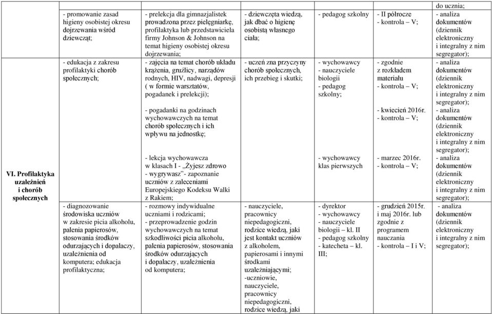 prowadzona przez pielęgniarkę, profilaktyka lub przedstawiciela firmy Johnson & Johnson na temat higieny osobistej okresu dojrzewania; - zajęcia na temat chorób układu krążenia, gruźlicy, narządów