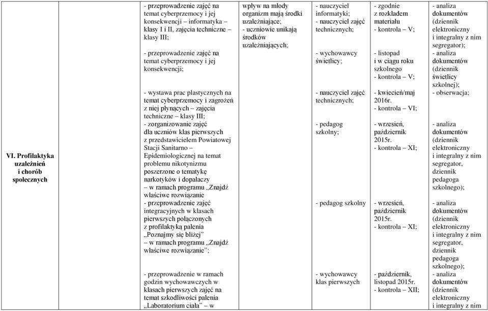 z przedstawicielem Powiatowej Stacji Sanitarno Epidemiologicznej na temat problemu nikotynizmu poszerzone o tematykę narkotyków i dopalaczy w ramach programu Znajdź właściwe rozwiązanie -