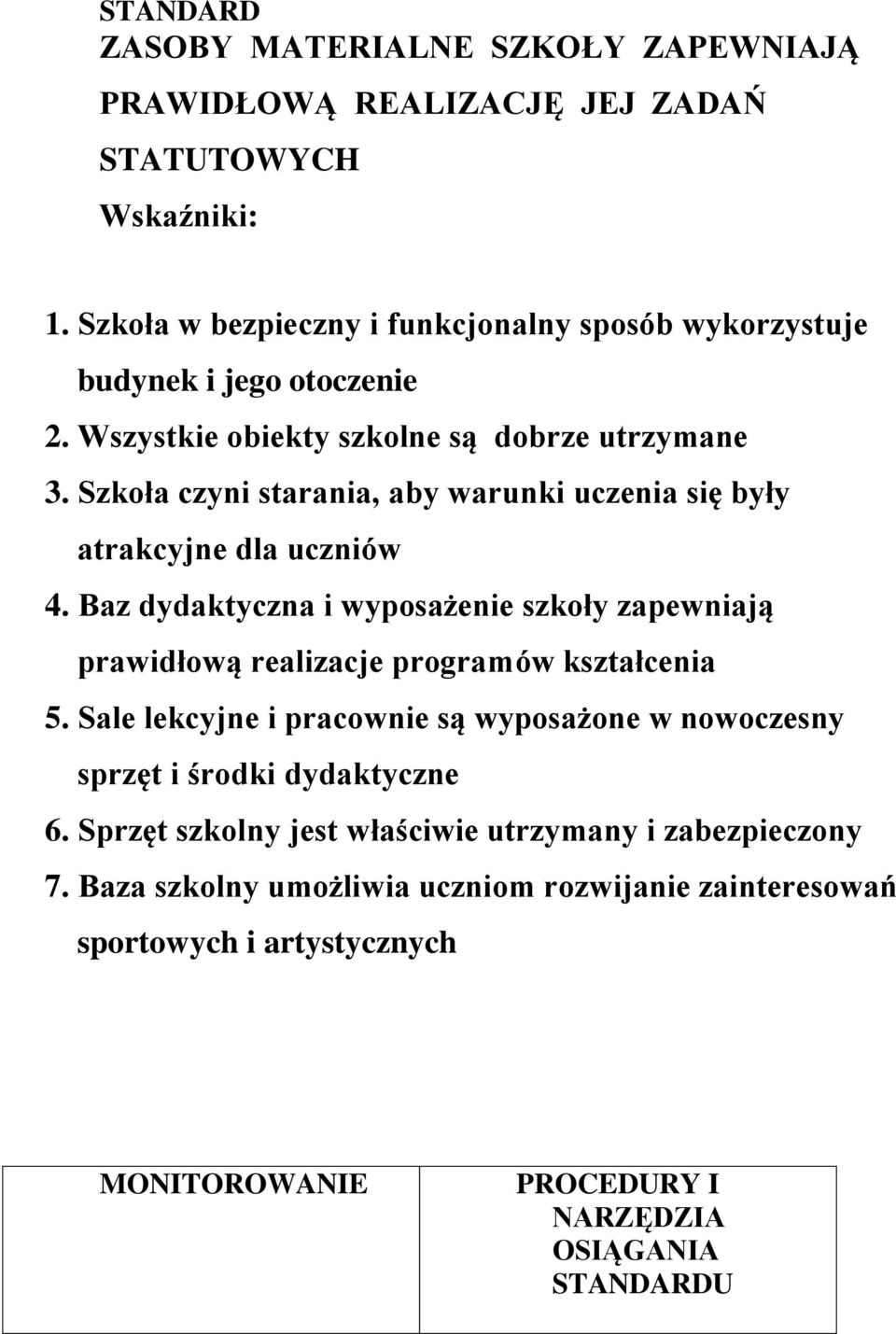 Szkoła czyni starania, aby warunki uczenia się były atrakcyjne dla uczniów 4. Baz dydaktyczna i wyposażenie szkoły zapewniają prawidłową realizacje programów kształcenia 5.