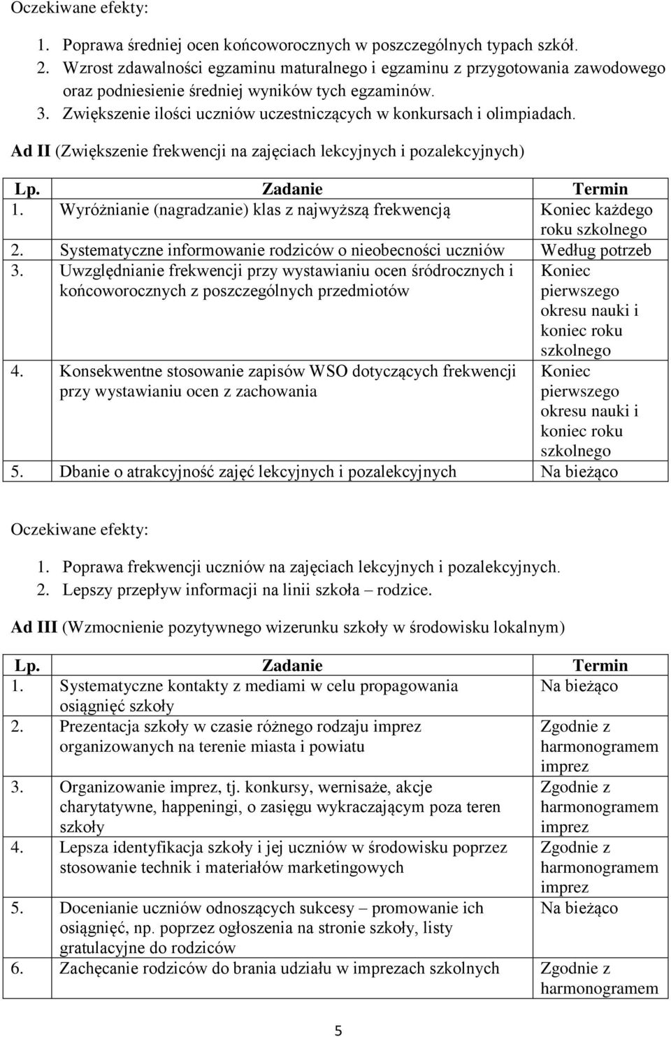 Zwiększenie ilości uczniów uczestniczących w konkursach i olimpiadach. Ad II (Zwiększenie frekwencji na zajęciach lekcyjnych i pozalekcyjnych) 1.