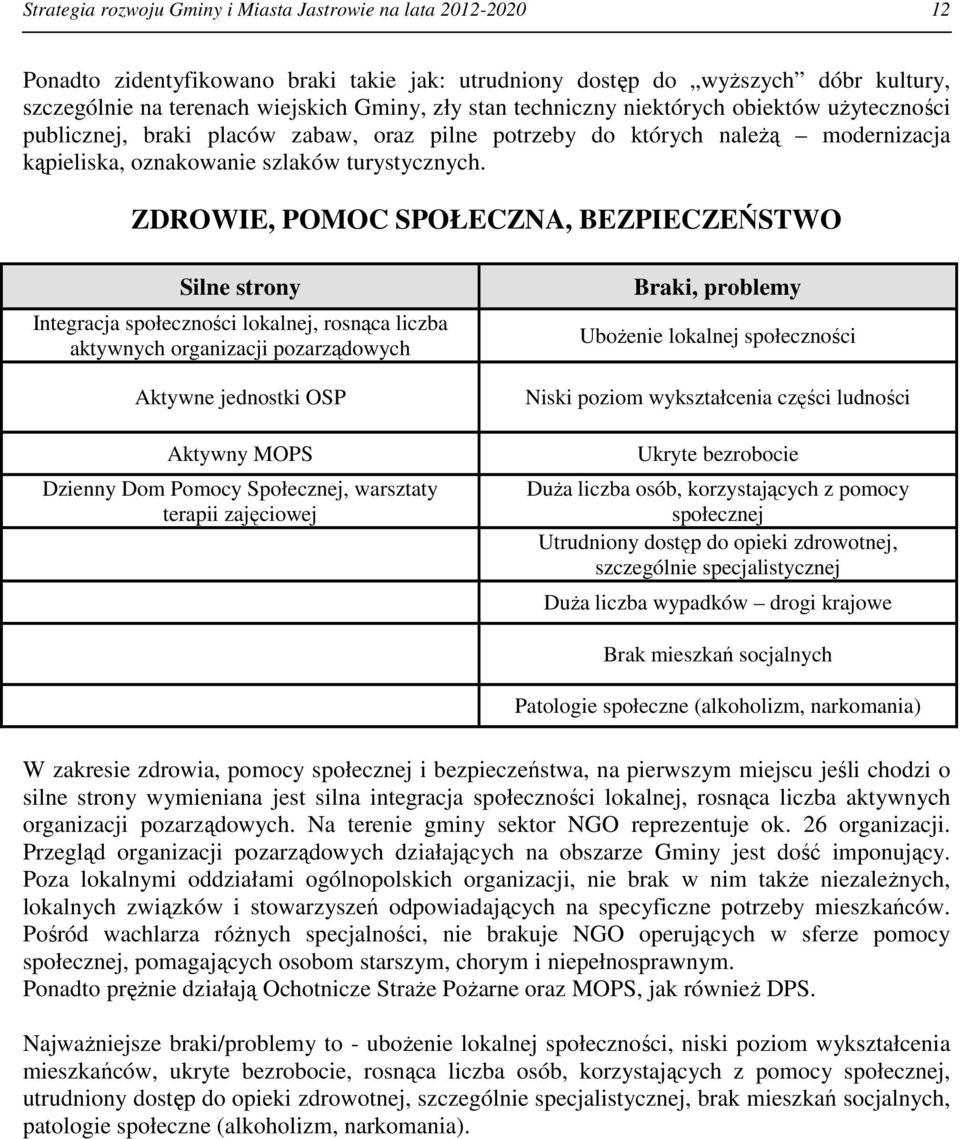 ZDROWIE, POMOC SPOŁECZNA, BEZPIECZEŃSTWO Silne strony Integracja społeczności lokalnej, rosnąca liczba aktywnych organizacji pozarządowych Aktywne jednostki OSP Aktywny MOPS Dzienny Dom Pomocy