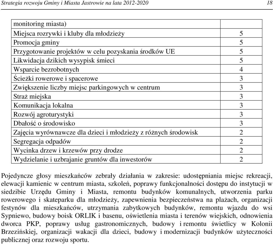 agroturystyki 3 Dbałość o środowisko 3 Zajęcia wyrównawcze dla dzieci i młodzieży z różnych środowisk 2 Segregacja odpadów 2 Wycinka drzew i krzewów przy drodze 2 Wydzielanie i uzbrajanie gruntów dla