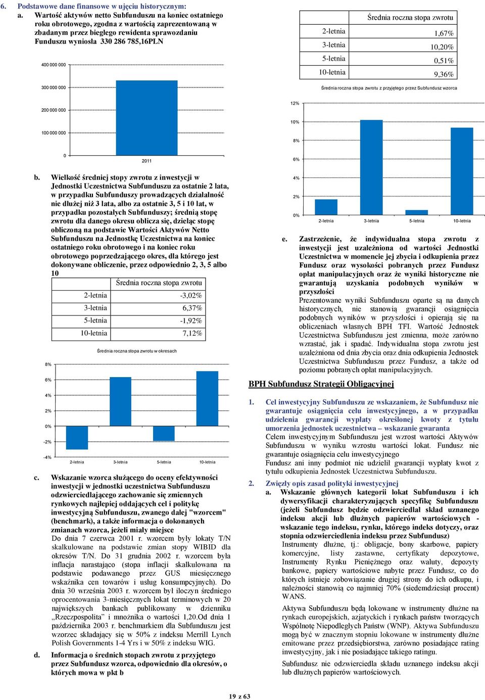 000 Średnia roczna stopa zwrotu 2-letnia 1,67% 3-letnia 10,20% 5-letnia 0,51% 10-letnia 9,36% 300 000 000 Średnia roczna stopa zwrotu z przyjętego przez Subfundusz wzorca 200 000 000 12% 10% 100 000