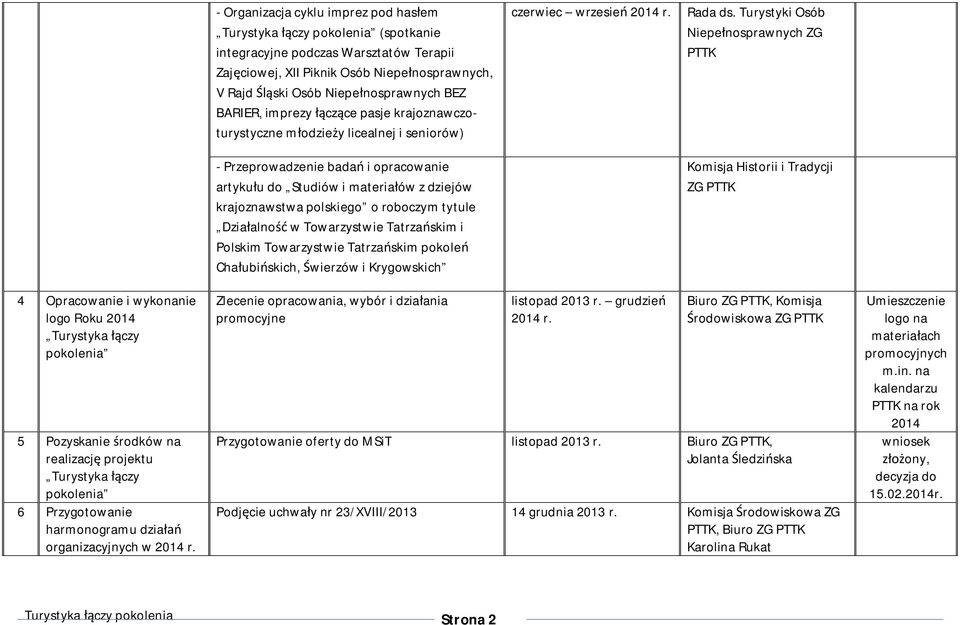 roboczym tytule Działalność w Towarzystwie Tatrzańskim i Polskim Towarzystwie Tatrzańskim pokoleń Chałubińskich, Świerzów i Krygowskich czerwiec wrzesień 2014 r. Rada ds.