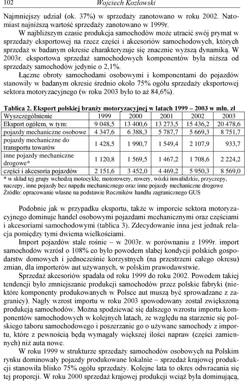 wyższą dynamiką. W 2003r. eksportowa sprzedaż samochodowych komponentów była niższa od sprzedaży samochodów jedynie o 2,1%.