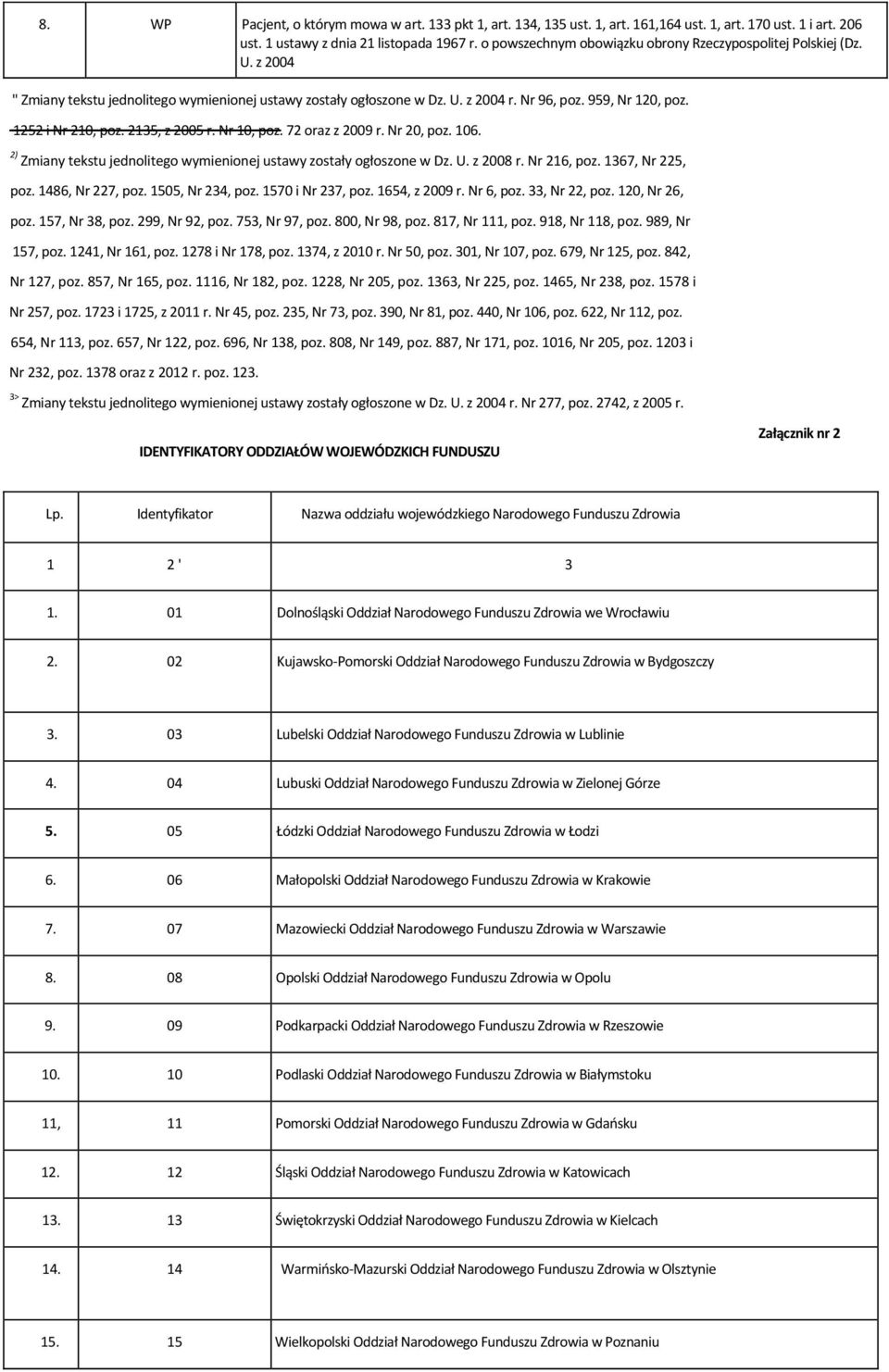 1252 i Nr 210, poz. 2135, z 2005 r. Nr 10, poz. 72 oraz z 2009 r. Nr 20, poz. 106. 2) Zmiany tekstu jednolitego wymienionej ustawy zostały ogłoszone w Dz. U. z 2008 r. Nr 216, poz. 1367, Nr 225, poz.