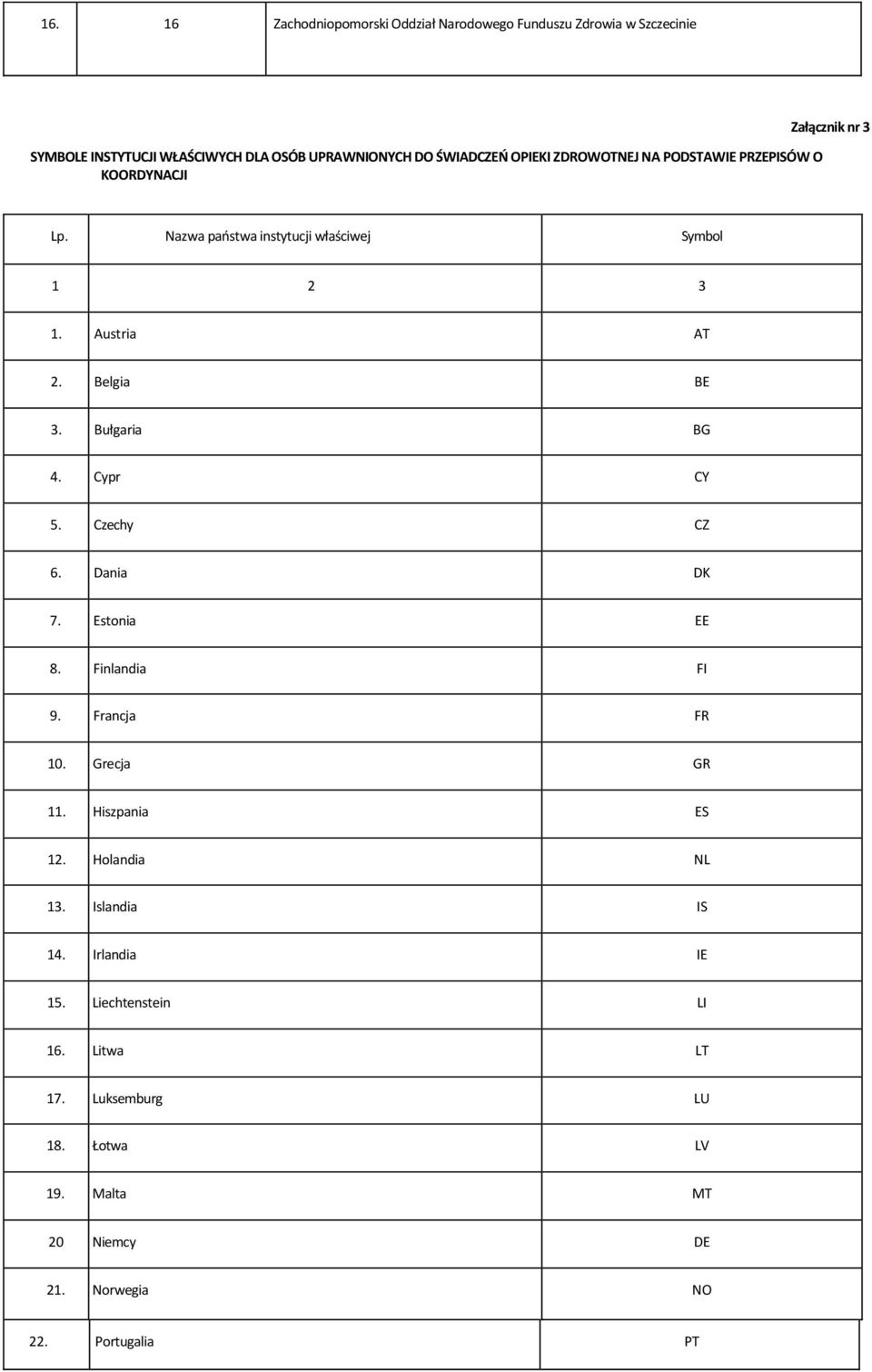 Bułgaria BG 4. Cypr CY 5. Czechy CZ 6. Dania DK 7. Estonia EE 8. Finlandia FI 9. Francja FR 10. Grecja GR 11. Hiszpania ES 12. Holandia NL 13.