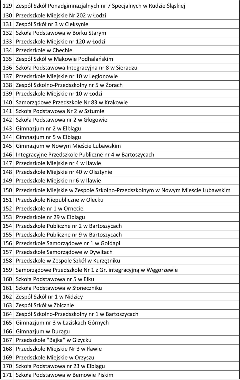 Szkolno-Przedszkolny nr 5 w Żorach 139 Przedszkole Miejskie nr 10 w Łodzi 140 Samorządowe Przedszkole Nr 83 w Krakowie 141 Szkoła Podstawowa Nr 2 w Sztumie 142 Szkoła Podstawowa nr 2 w Głogowie 143