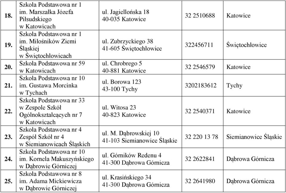 Kornela Makuszyńskiego w Dąbrowie Górniczej nr 8 im. Adama Mickiewicza w Dąbrowie Górniczej ul. Jagiellońska 18 40-035 Katowice ul. Zubrzyckiego 38 41-605 Świętochłowice ul.