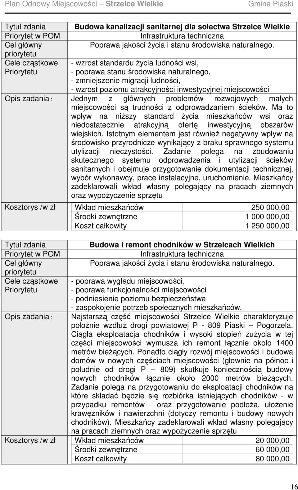 głównych problemów rozwojowych małych miejscowości są trudności z odprowadzaniem ścieków.