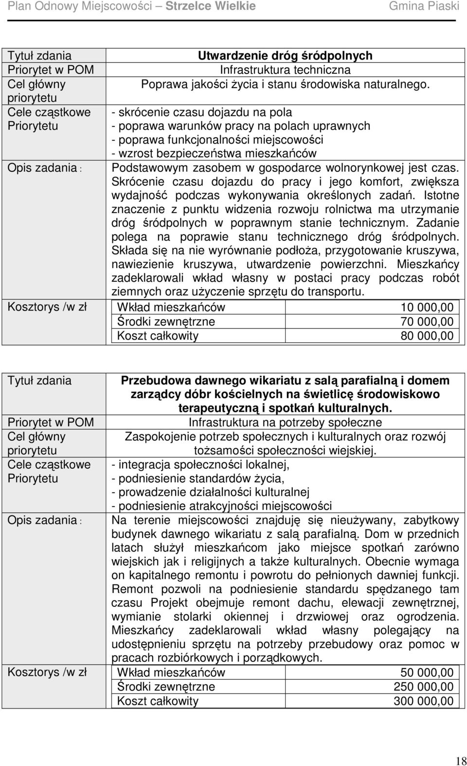 wolnorynkowej jest czas. Skrócenie czasu dojazdu do pracy i jego komfort, zwiększa wydajność podczas wykonywania określonych zadań.