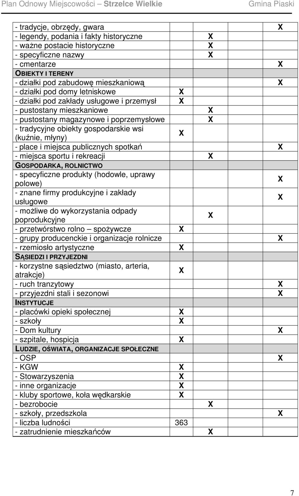 - place i miejsca publicznych spotkań X - miejsca sportu i rekreacji X GOSPODARKA, ROLNICTWO - specyficzne produkty (hodowle, uprawy polowe) X - znane firmy produkcyjne i zakłady usługowe X - moŝliwe