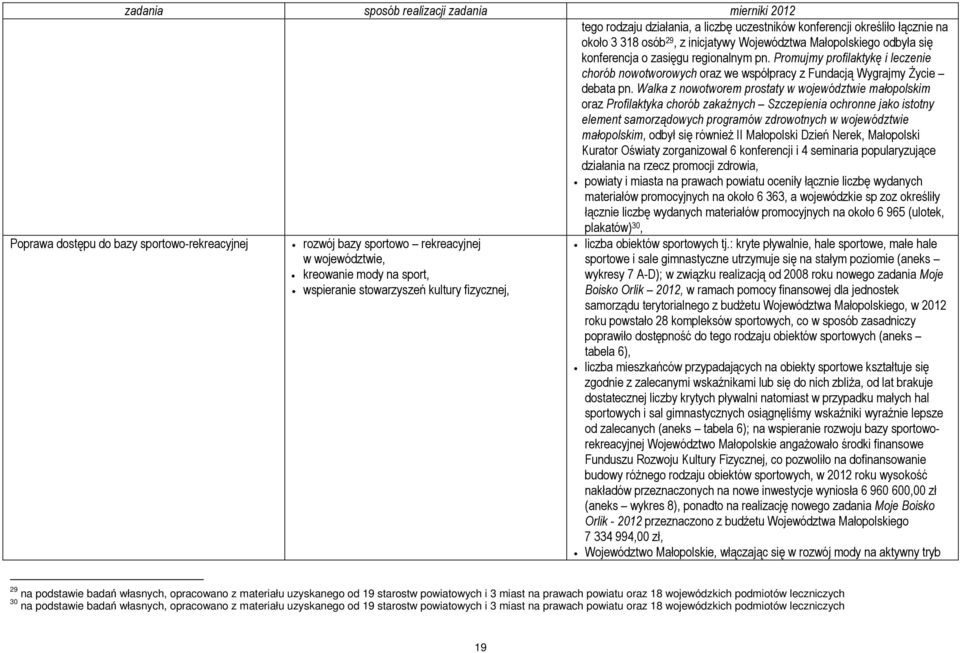 Walka z nowotworem prostaty w województwie małopolskim oraz Profilaktyka chorób zakaźnych Szczepienia ochronne jako istotny element samorządowych programów zdrowotnych w województwie małopolskim,