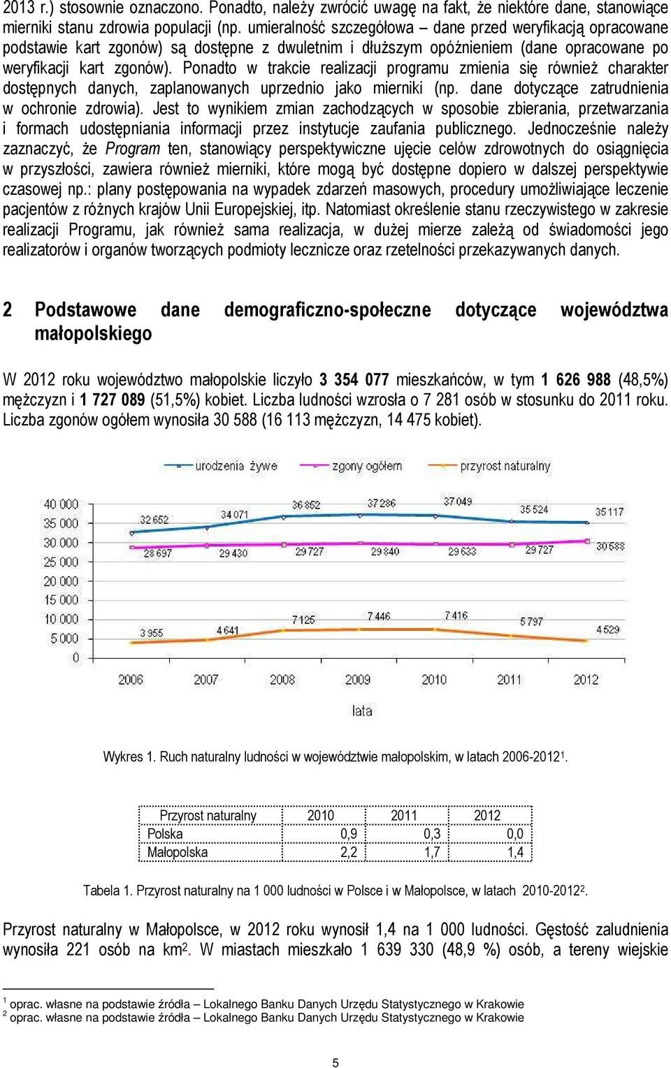 Ponadto w trakcie realizacji programu zmienia się równieŝ charakter dostępnych danych, zaplanowanych uprzednio jako mierniki (np. dane dotyczące zatrudnienia w ochronie zdrowia).