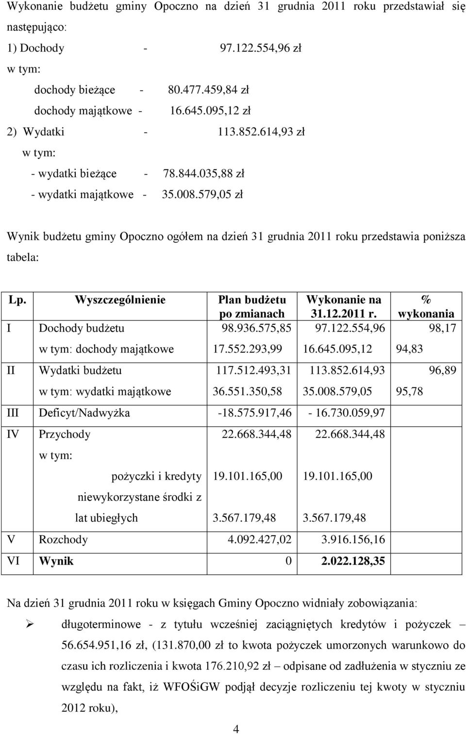 579,05 zł Wynik budżetu gminy Opoczno ogółem na dzień 31 grudnia 2011 roku przedstawia poniższa tabela: Lp. Wyszczególnienie Plan budżetu po zmianach Wykonanie na 31.12.2011 r. I Dochody budżetu 98.