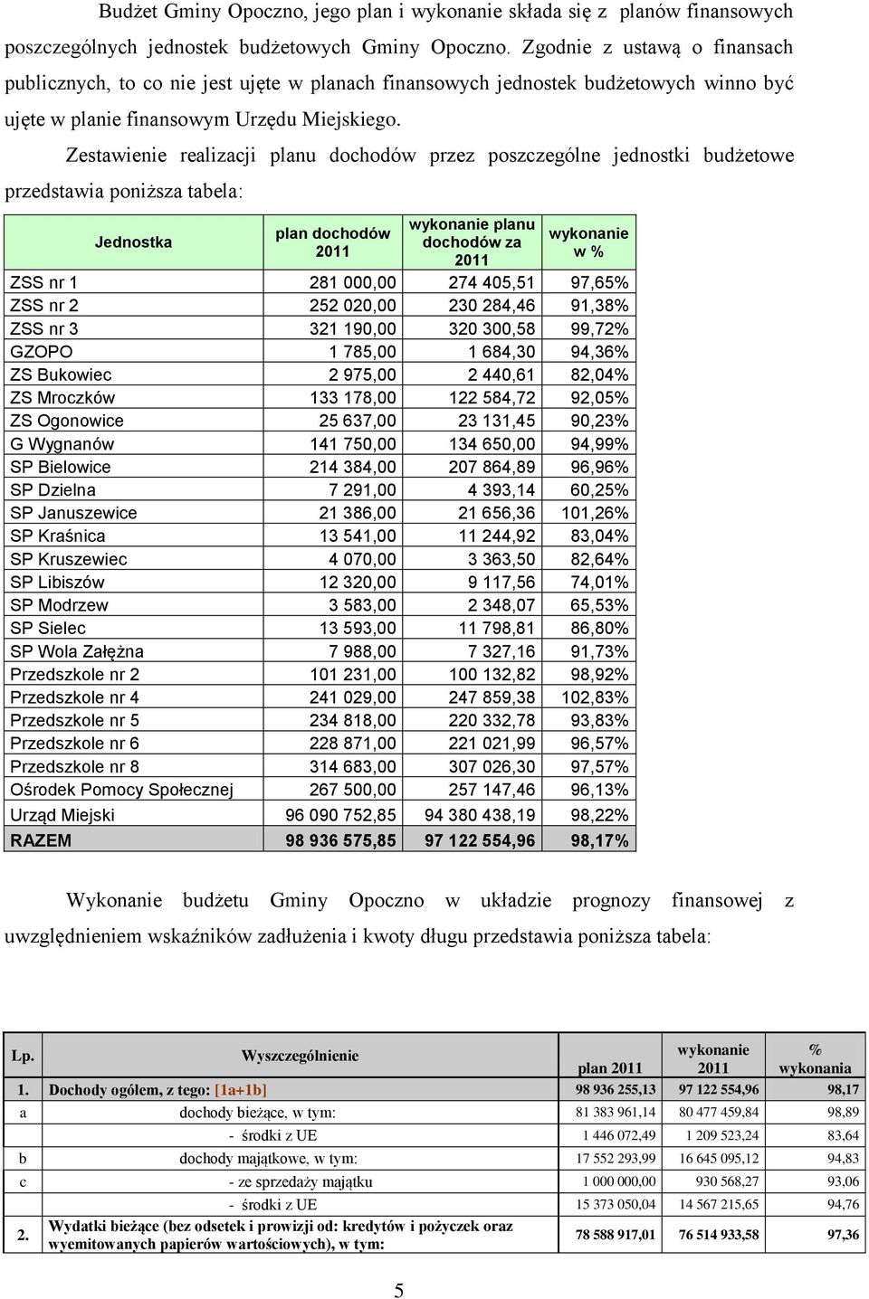 Zestawienie realizacji planu dochodów przez poszczególne jednostki budżetowe przedstawia poniższa tabela: Jednostka plan dochodów 2011 wykonanie planu dochodów za 2011 wykonanie w % ZSS nr 1 281