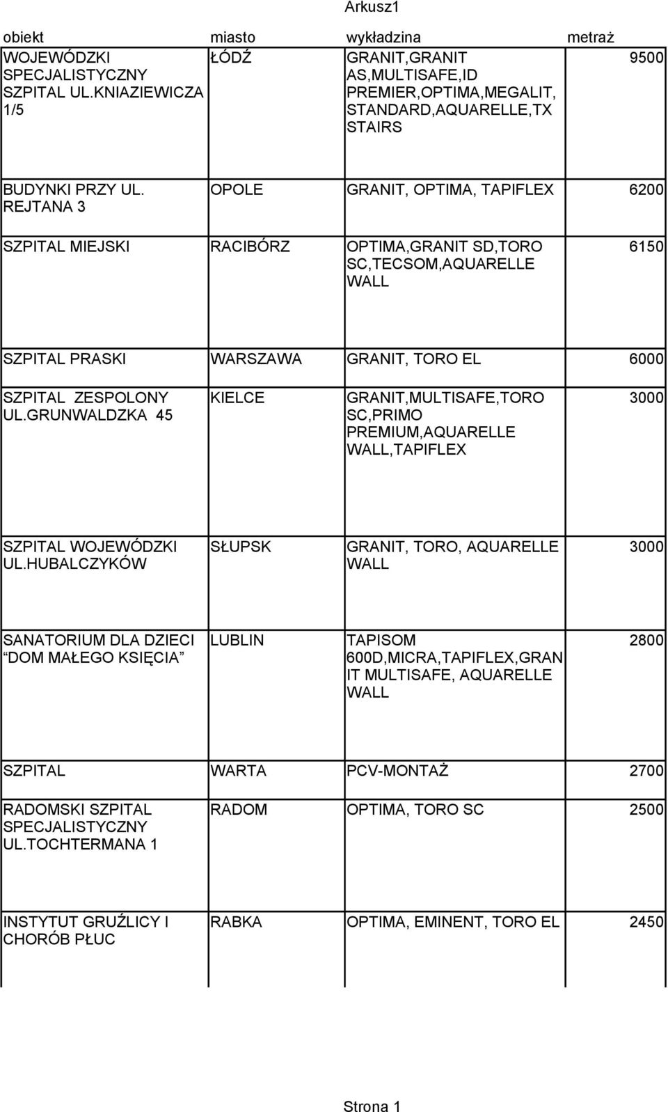 GRUNWALDZKA 45 KIELCE GRANIT,MULTISAFE,TORO 3000 SC,PRIMO PREMIUM,AQUARELLE WALL,TAPIFLEX SZPITAL WOJEWÓDZKI UL.
