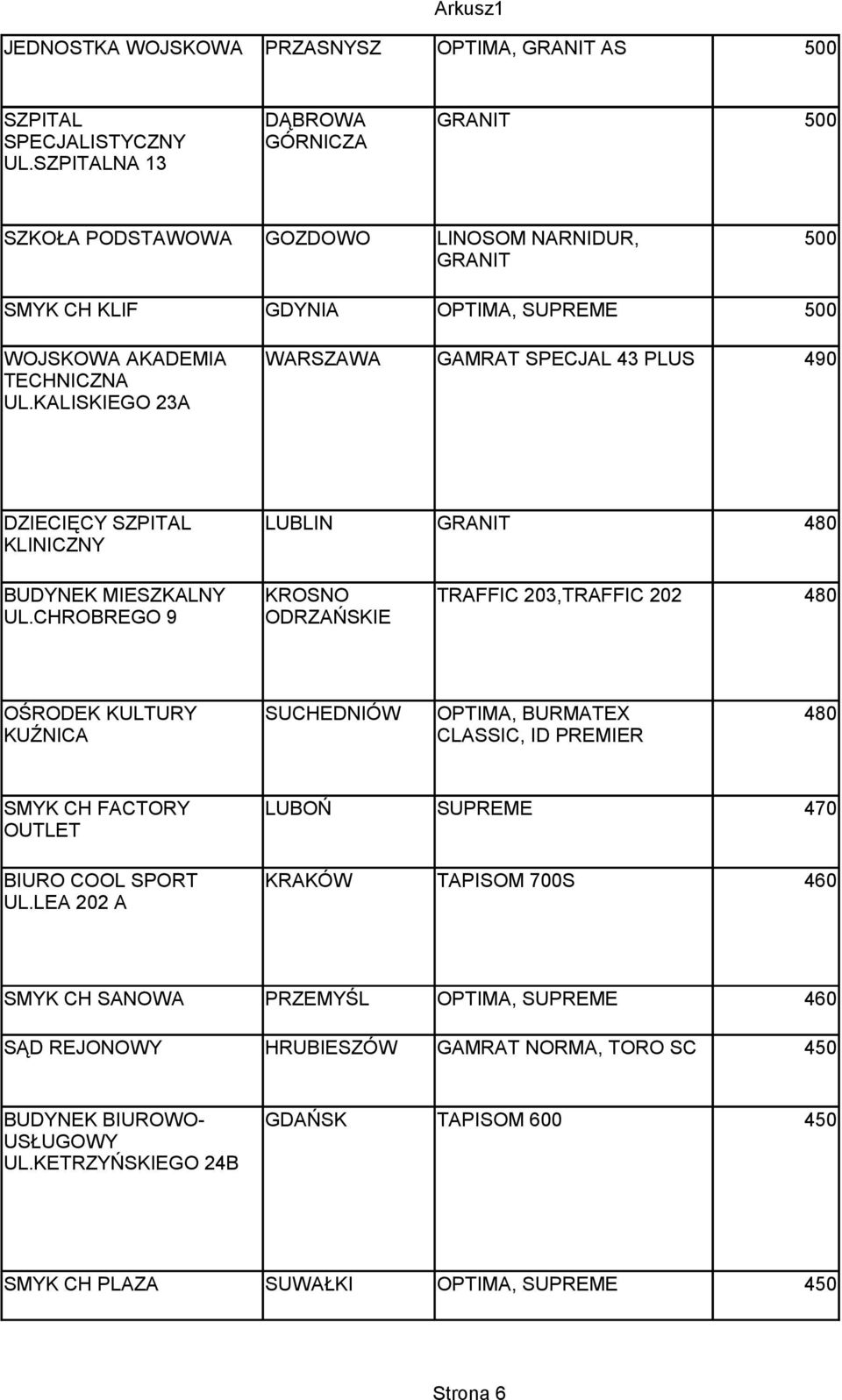 KALISKIEGO 23A WARSZAWA GAMRAT SPECJAL 43 PLUS 490 DZIECIĘCY SZPITAL KLINICZNY LUBLIN GRANIT 480 BUDYNEK MIESZKALNY UL.