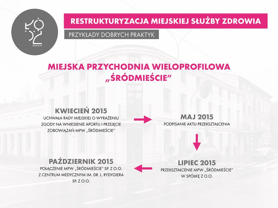 PODPISANIE AKTU PRZEKSZTAŁCENIA PAŹDZIERNIK 2015 POŁĄCZENIE MPW ŚRÓDMIEŚCIE SP. Z O.O. Z CENTRUM MEDYCZNYM IM.