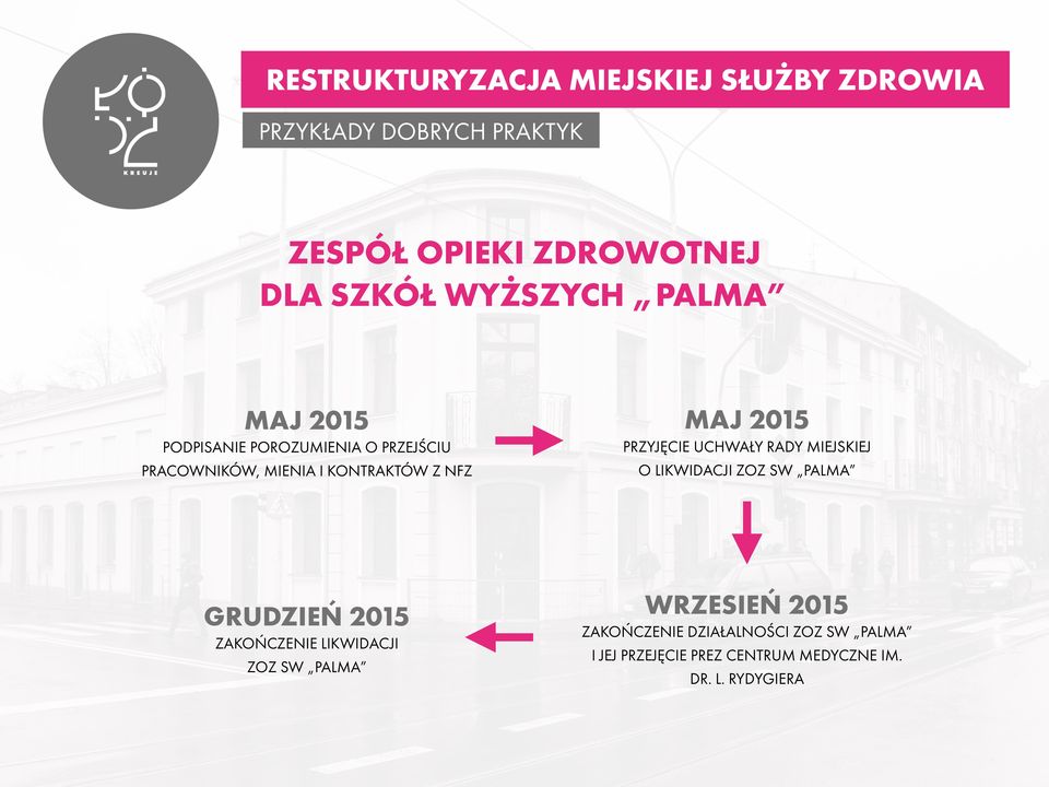 O LIKWIDACJI ZOZ SW PALMA GRUDZIEŃ 2015 ZAKOŃCZENIE LIKWIDACJI ZOZ SW PALMA WRZESIEŃ 2015